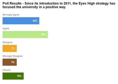 Energizing Eyes High poll, week 1