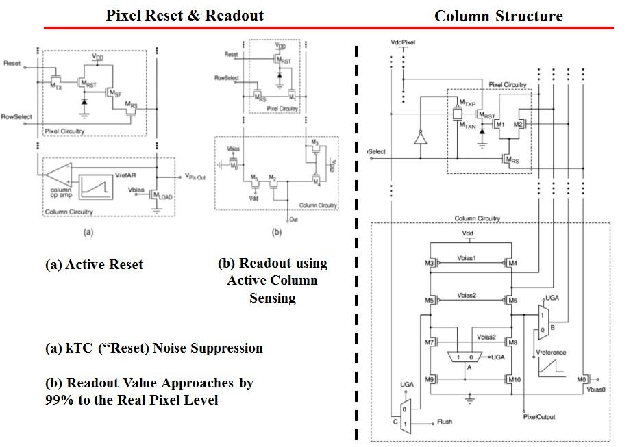 Active Reset and Active Column Sensing 