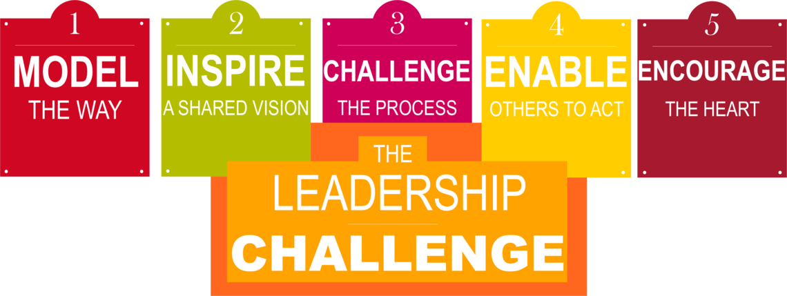 Model, inspire, challenge, enable and encourage - the leadership challenge. 