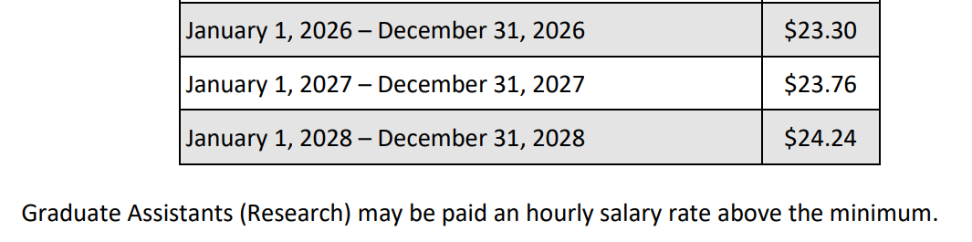 Graduate Assistant (Research)