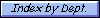 List of reports by requesting department