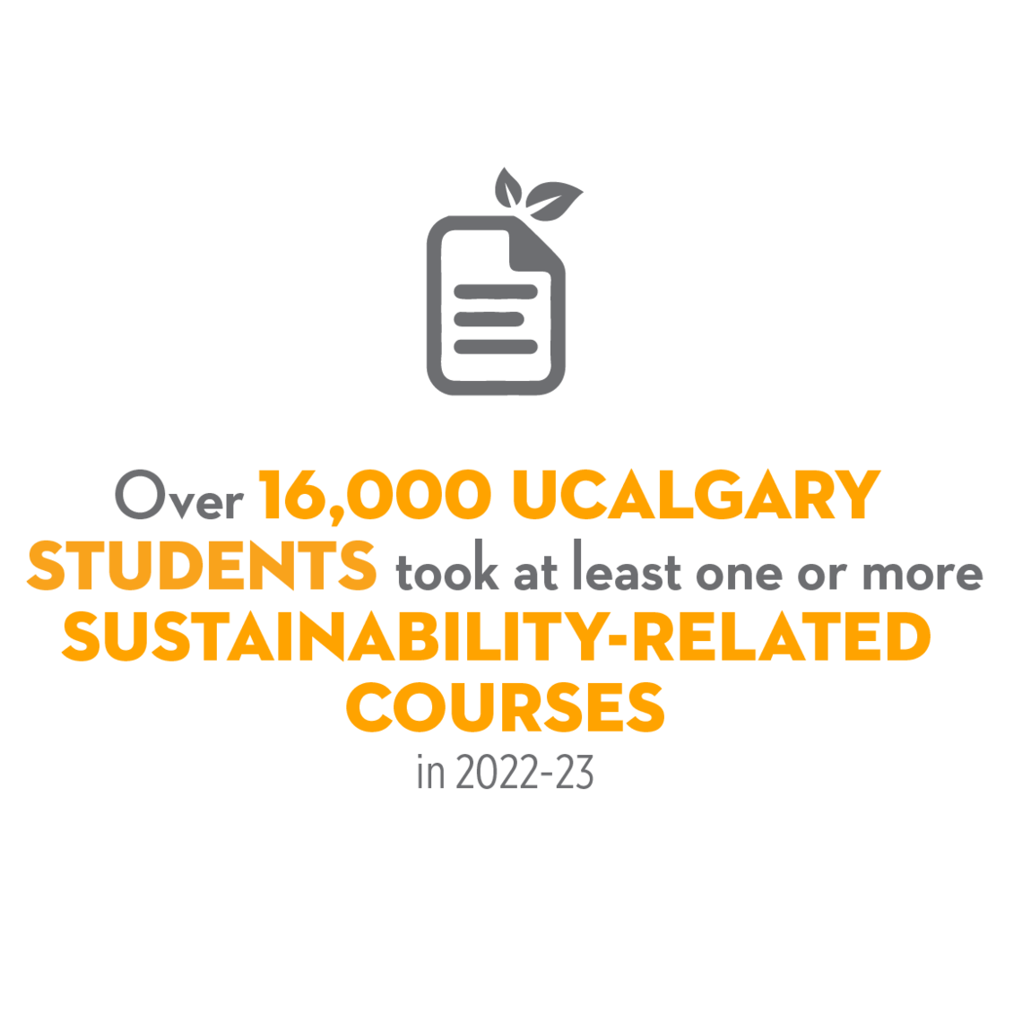 Over 16,000 UCalgary students took at least one or more sustainability-related course