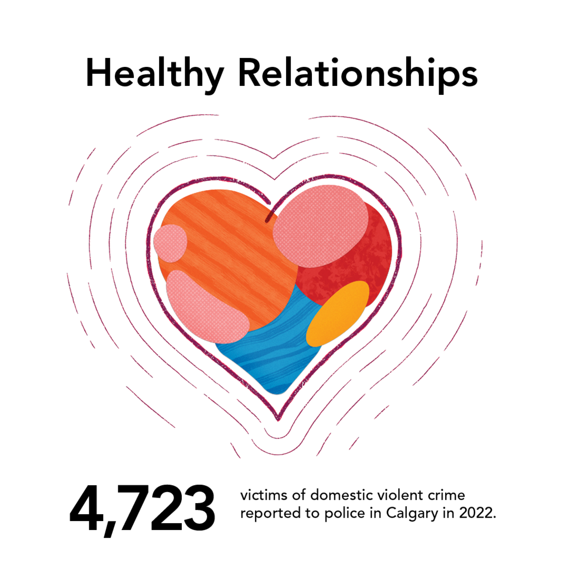 A graphic with a colourful heart shape. The text reads "Healthy Relationships: 4,723 victims of domestic violent crime reported to police in Calgary in 2022."