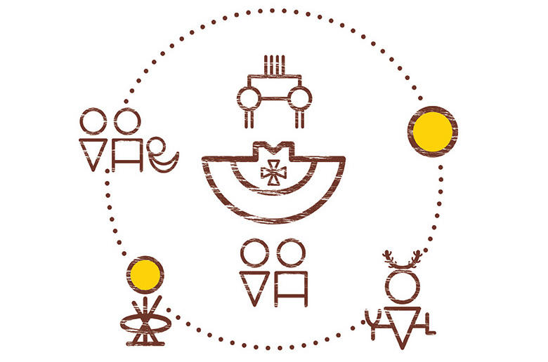 UCalgary cultural model and symbols (ii’ taa’poh’to’p Indigenous UCalgary)