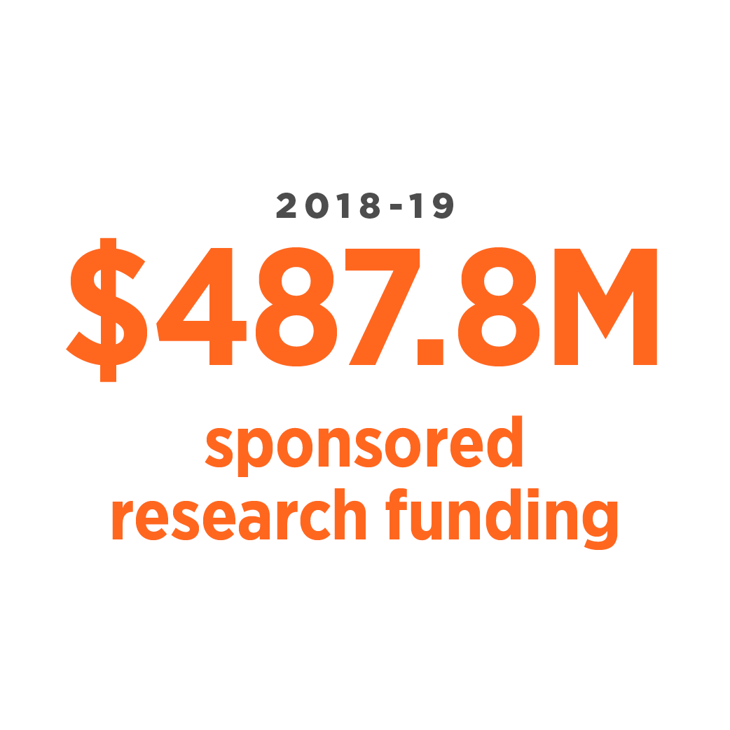 Sponsored research funding