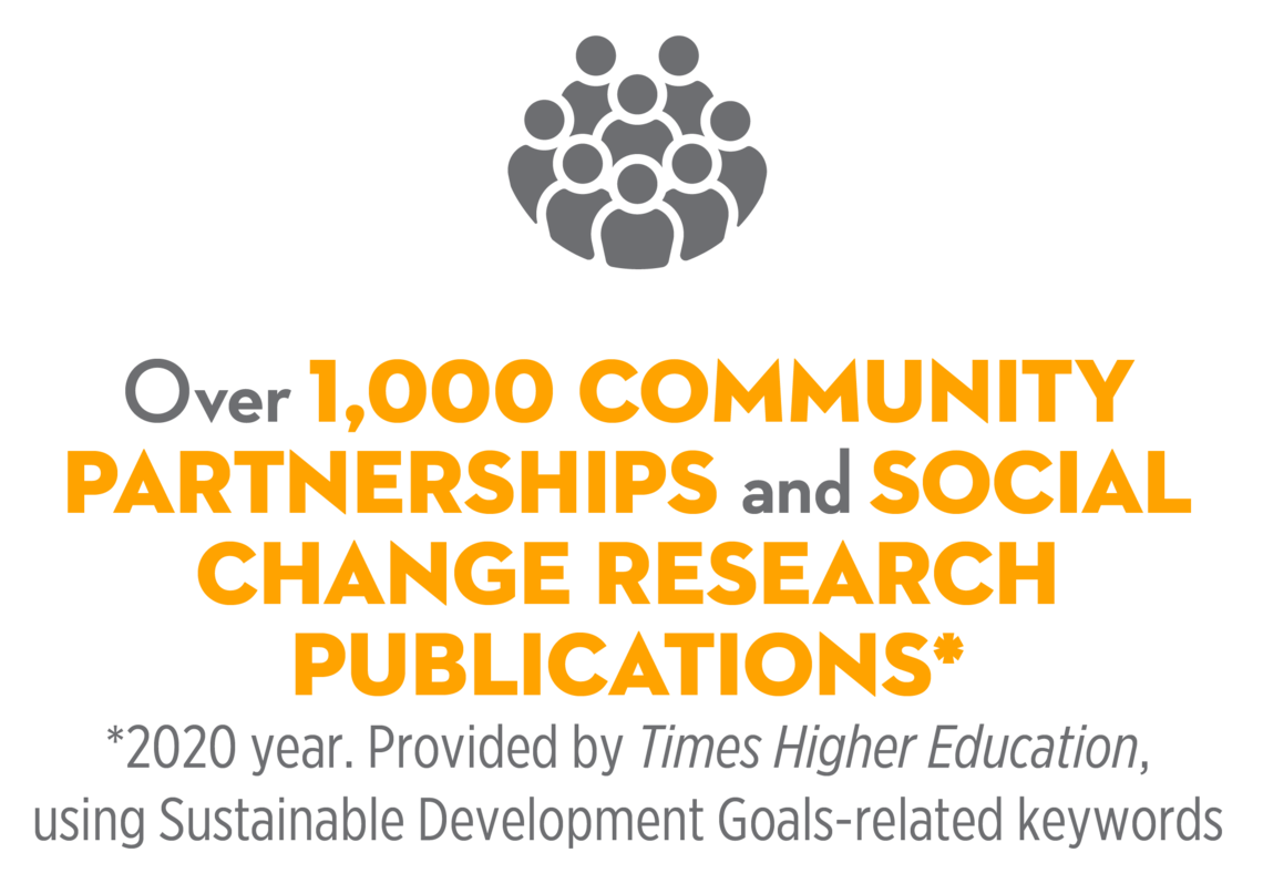 Over 1000 Community Partnerships and Social Change publications.