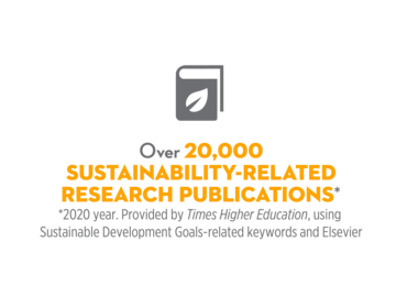 Over 20,000 sustainability research publications in 2020