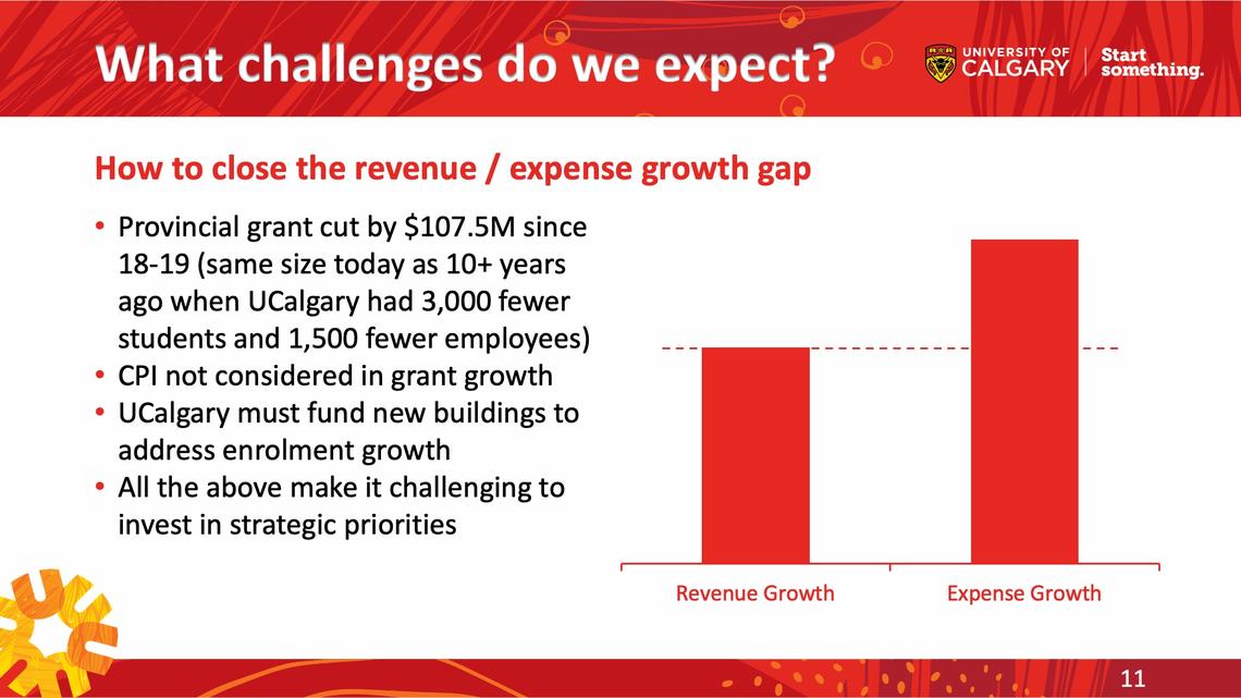 Slide: How to close the revenue / expense growth gap