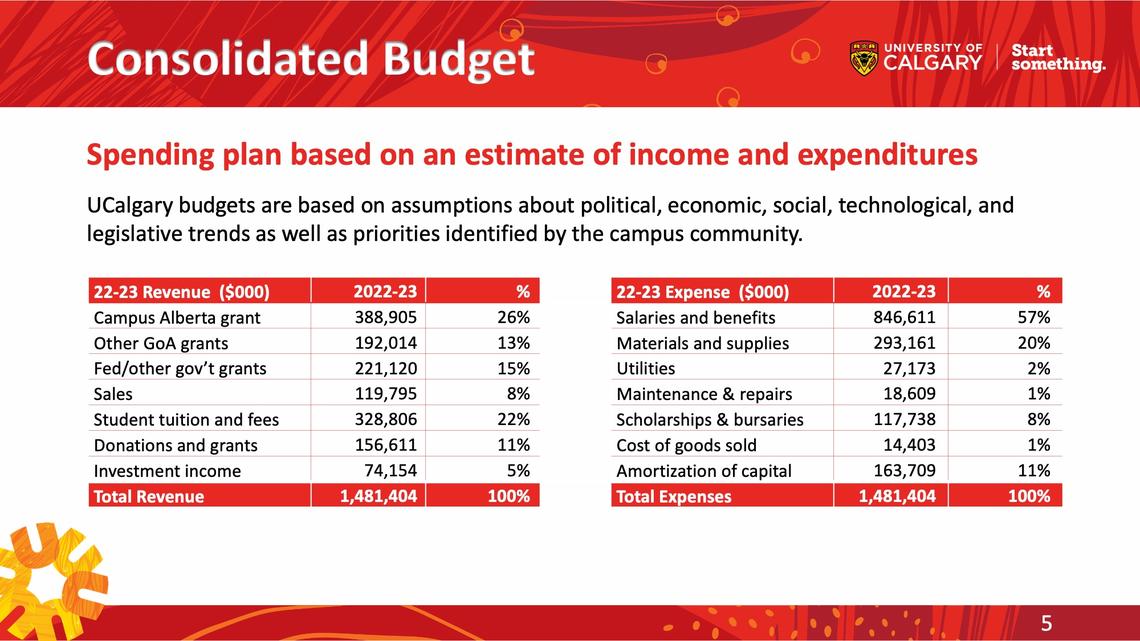 Slide: Spending plan based on an estimate of income and expenditures