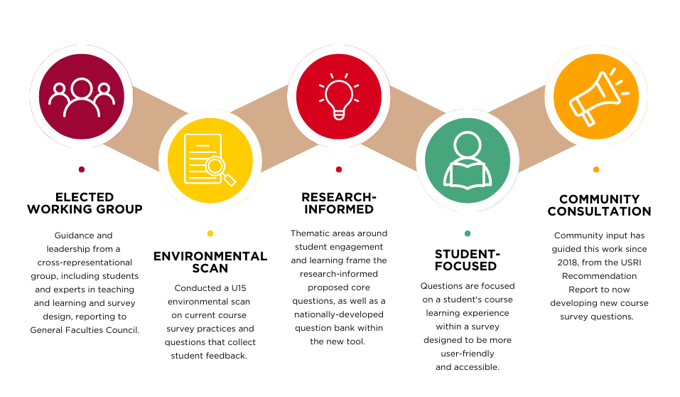 Infographic of work to date