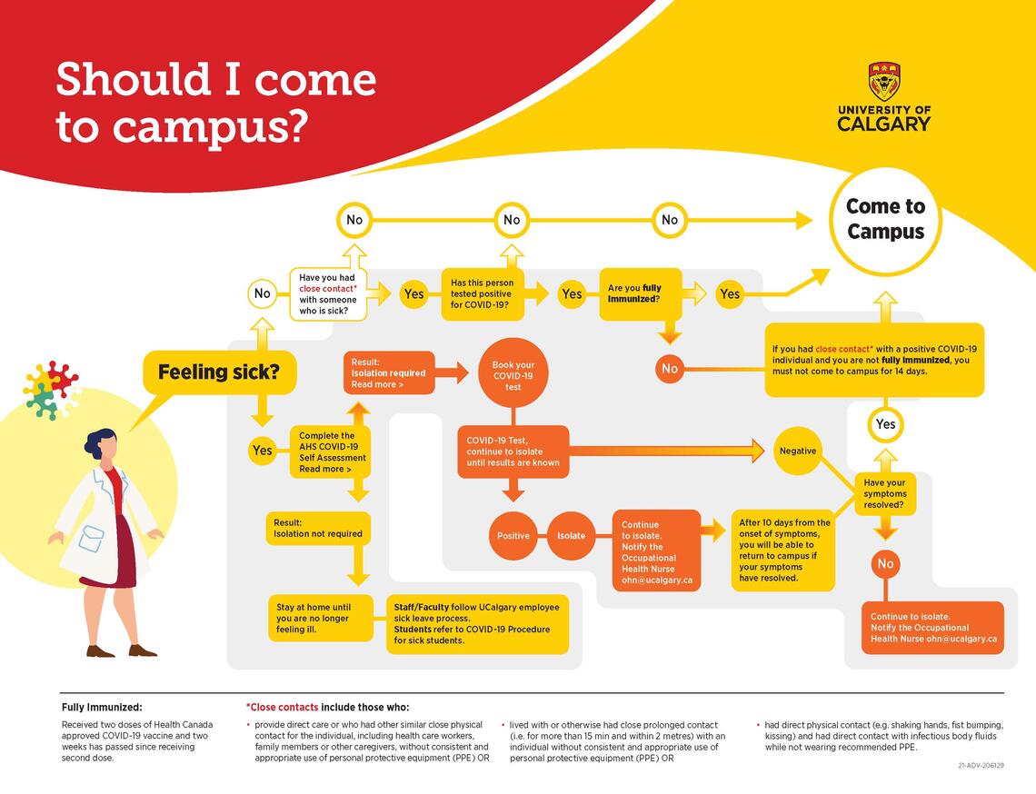 Should I come to campus?