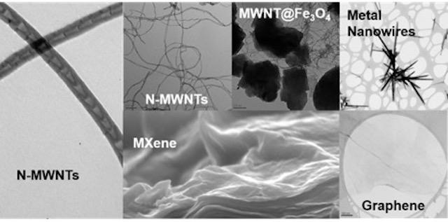 Custom Nanomaterials Nanomaterials Synthesis