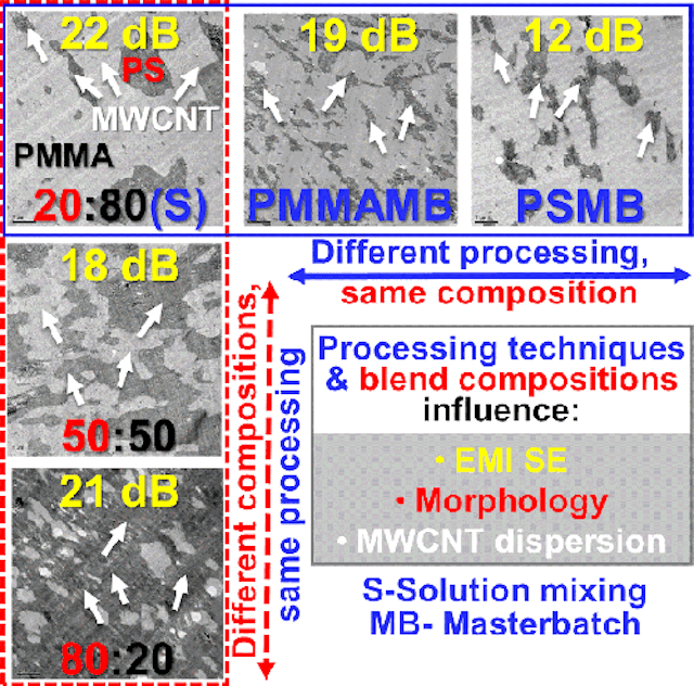 Graphical abstract IECR