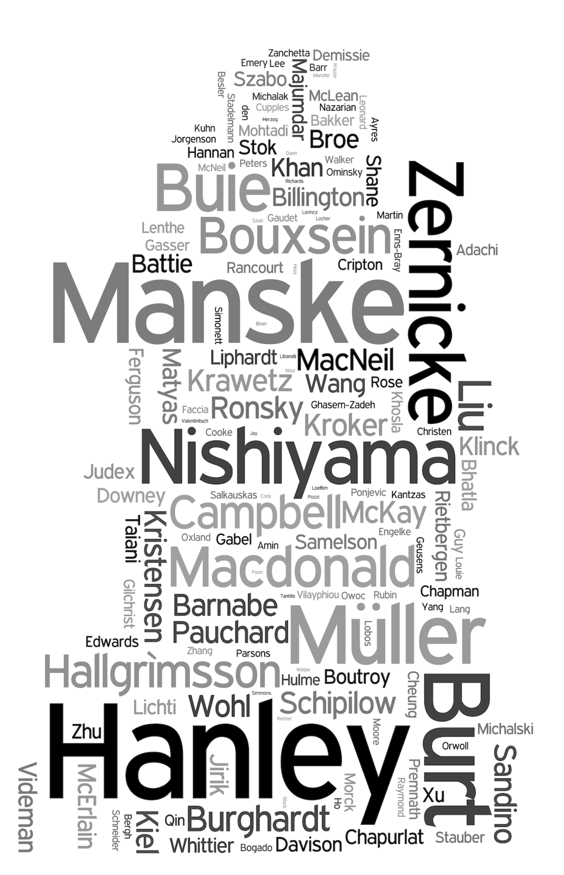 Author Wordle