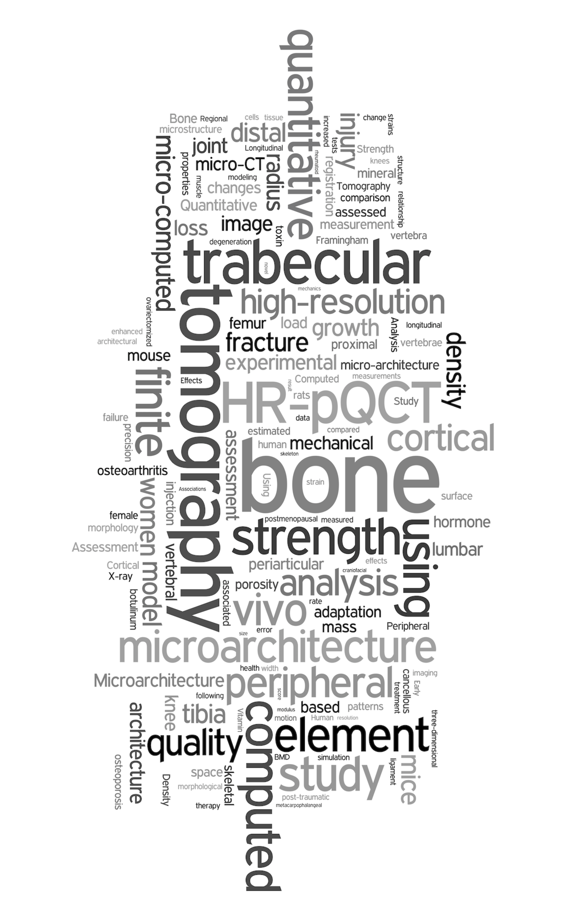 Titles Wordle