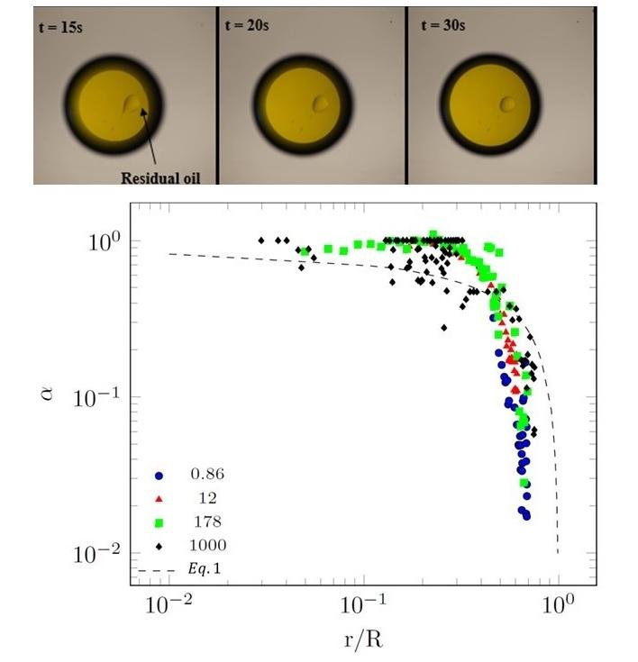 Wetting dynamics in two liquids systems: Effect of the surrounding phase viscosity Wetting dynamics in two liquids systems: Effect of the surrounding phase viscosity