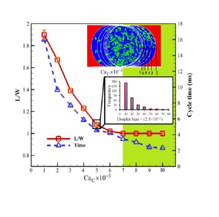 Rapid and highly controlled generation of monodisperse multiple emulsions via a one-step hybrid microfluidic device Rapid and highly controlled generation of monodisperse multiple emulsions via a one-step hybrid microfluidic device