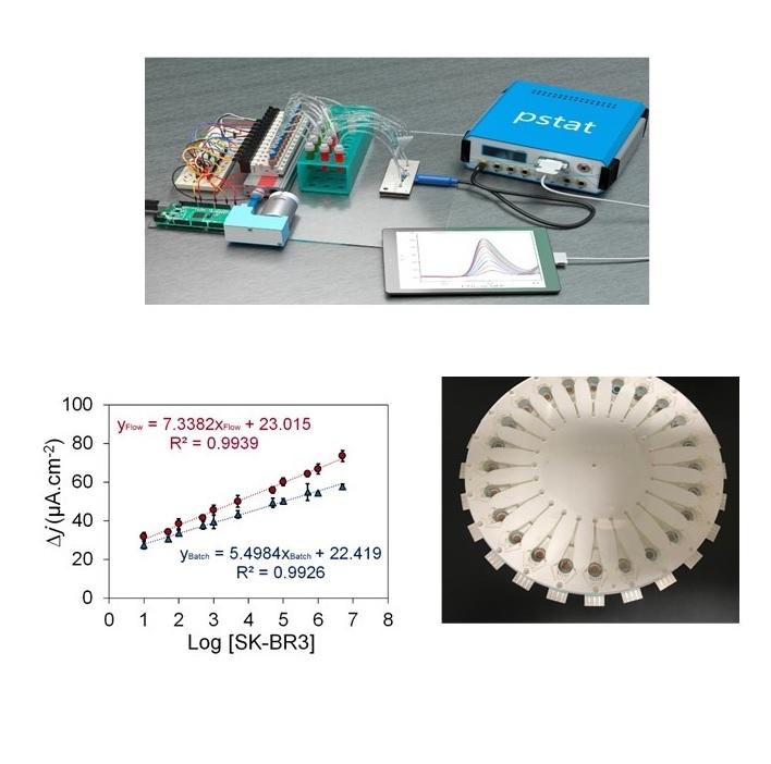 Reproducible and scalable generation of multilayer nanocomposite constructs for ultrasensitive nano-biosensing Reproducible and scalable generation of multilayer nanocomposite constructs for ultrasensitive nano-biosensing