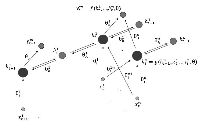 Computational Methods
