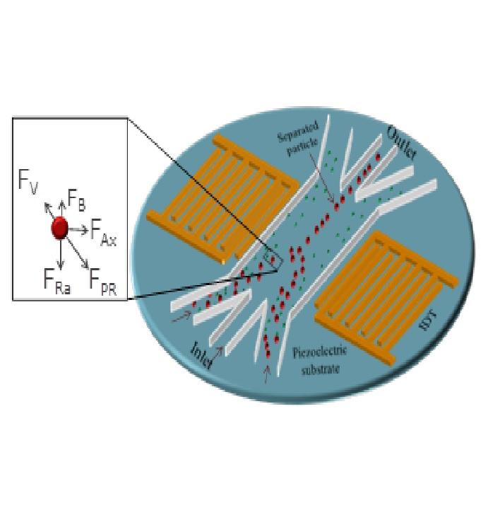 Microfluidic integrated acoustic waving for manipulation of cells and molecules