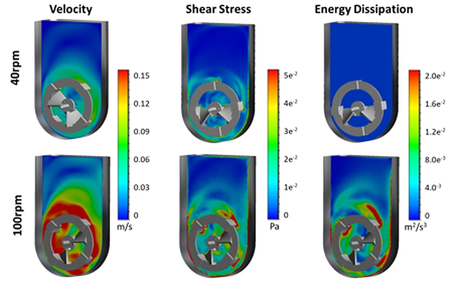 Computational Fluid Dynamics