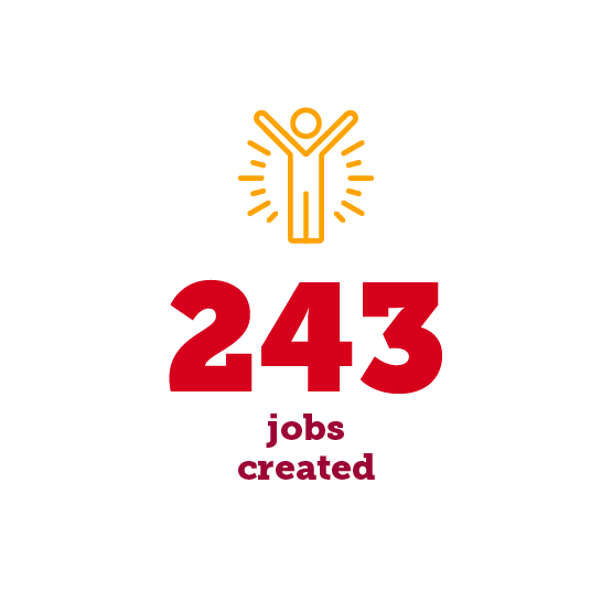 243 Jobs Created 243 Jobs Created