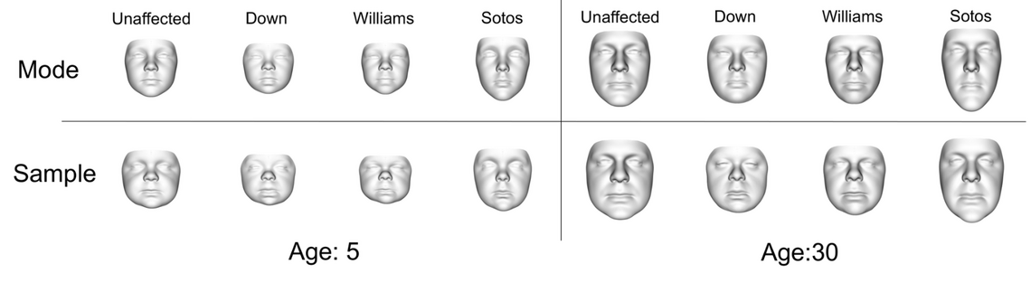 modes modes