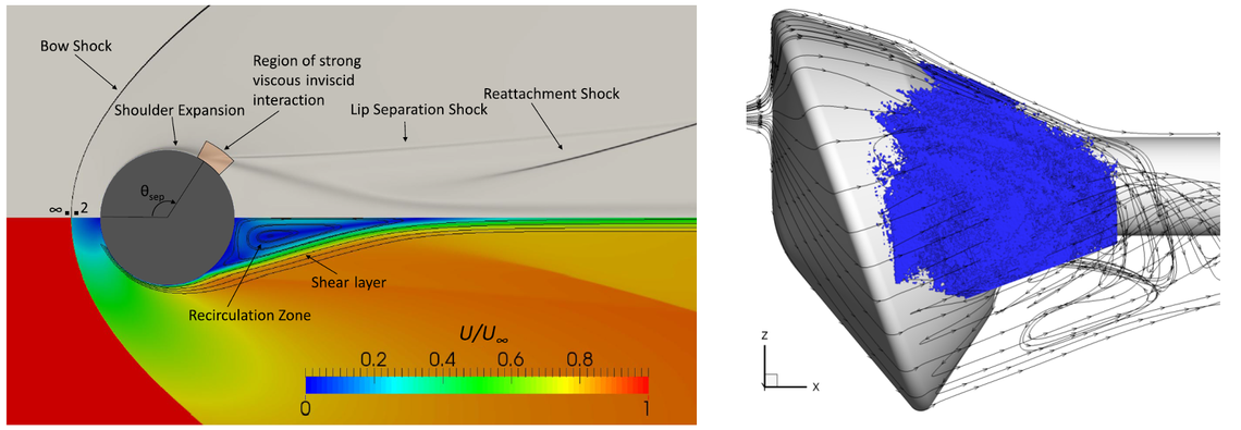 Hypersonic aerodynamics of circular cylinder (left) and atmospheric entry vehicle (right) Hypersonic aerodynamics of circular cylinder (left) and atmospheric entry vehicle (right)