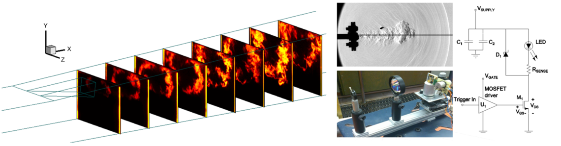 Planar laser-induced fluorescence of a scramjet (left); custom MHz schlieren light source (middle); and light source schematic (right) Planar laser-induced fluorescence of a scramjet (left); custom MHz schlieren light source (middle); and light source schematic (right)