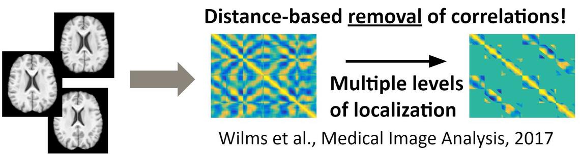 distance distance