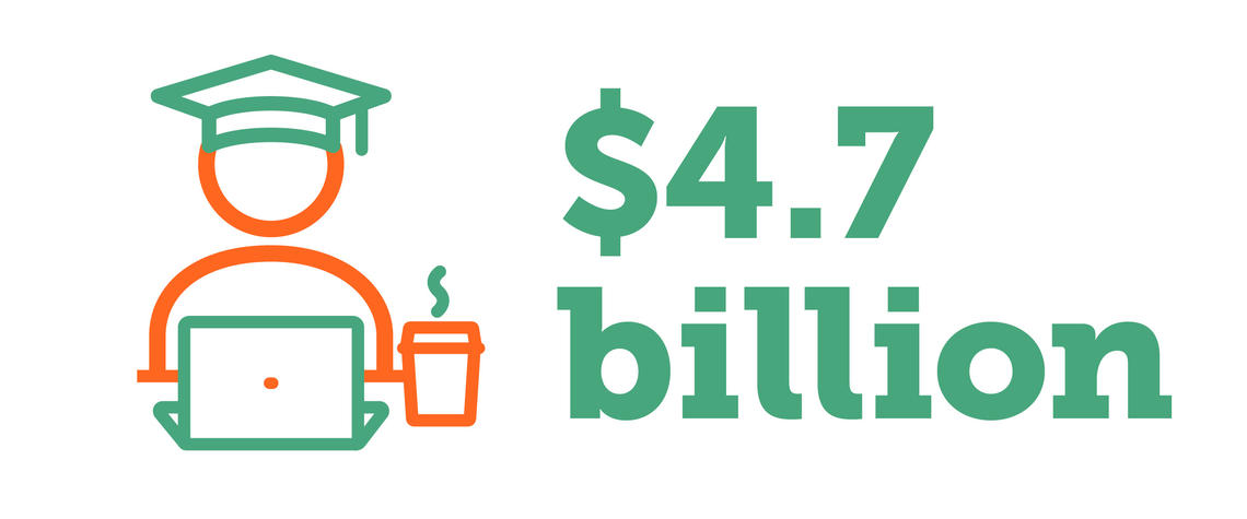$4.7 billion $4.7 billion