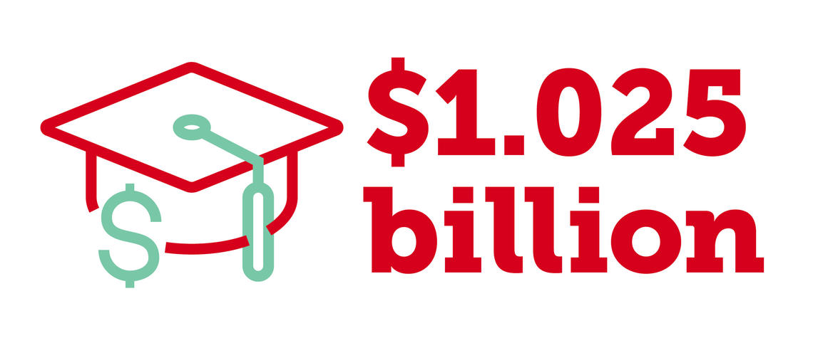 $1.025 billion $1.025 billion