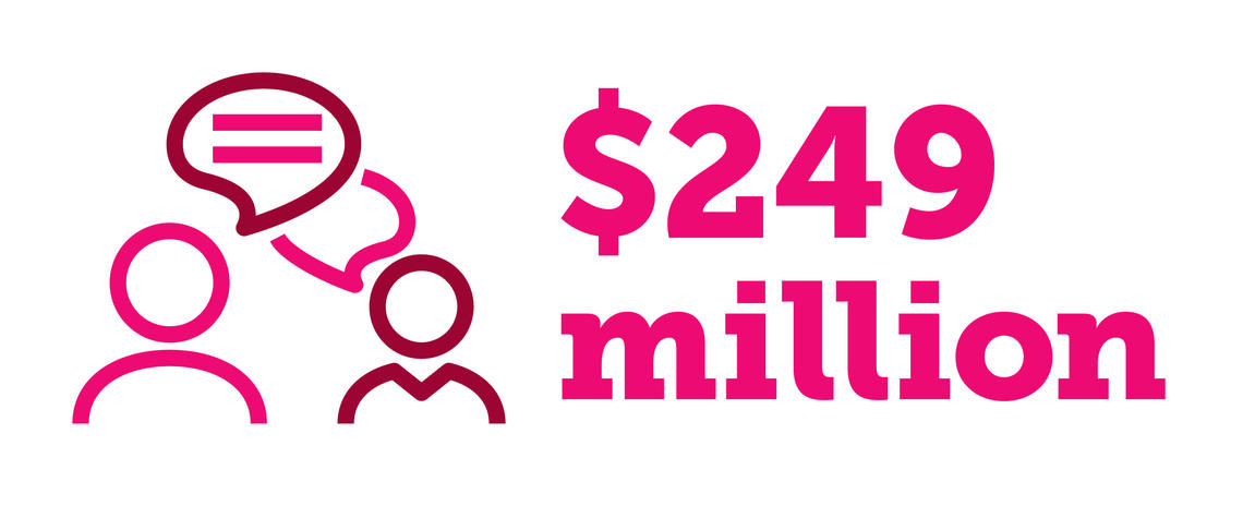 $249 million $249 million