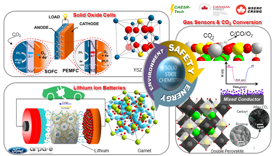 Energy storage and conversion Energy storage and conversion