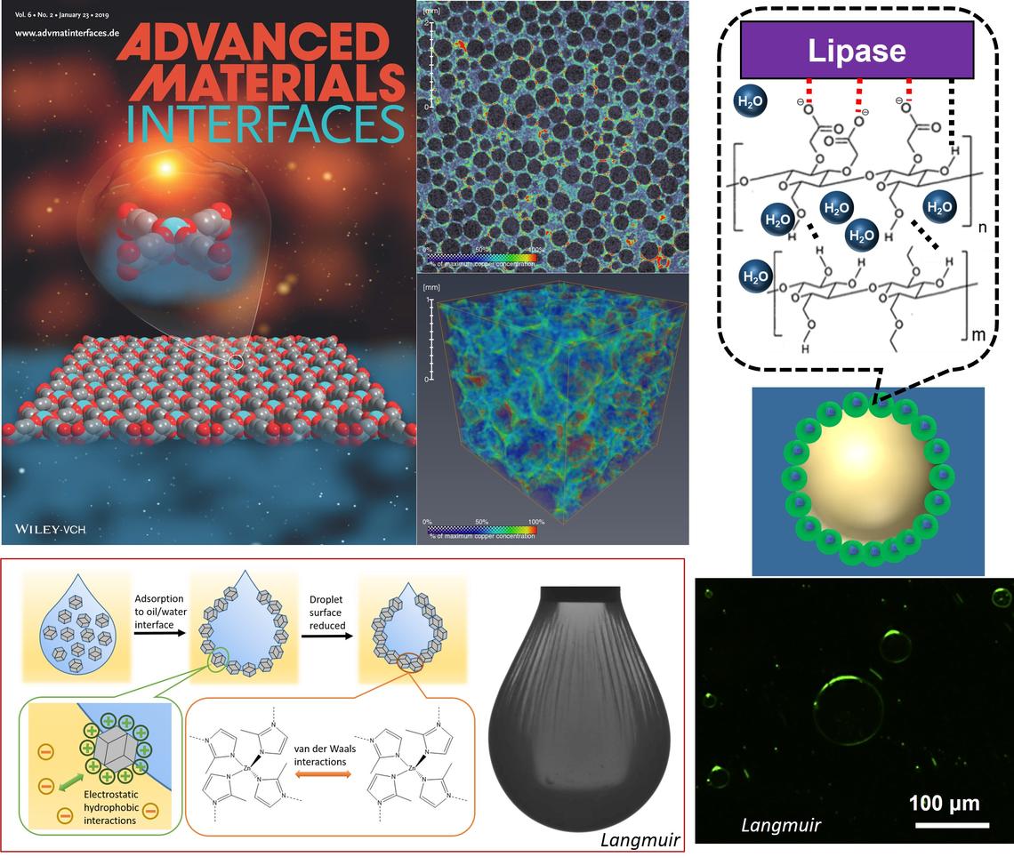 colloids at interface colloids at interface