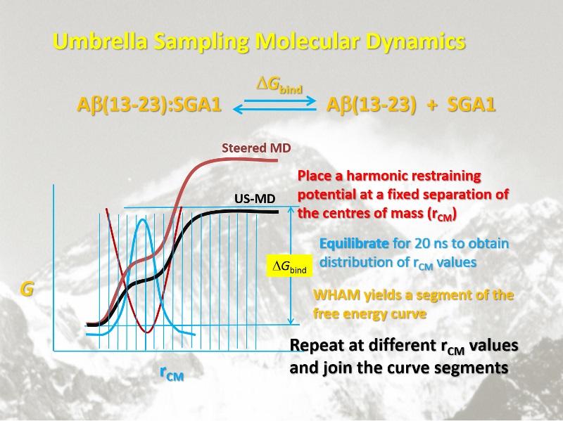 Example of SMD-US methodology Example of SMD-US methodology