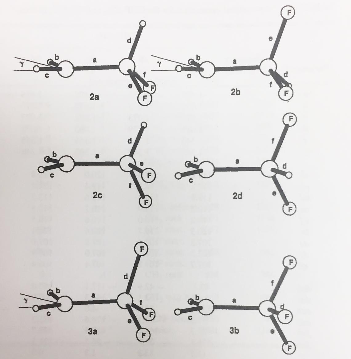 Fluoroethyl radicals Fluoroethyl radicals