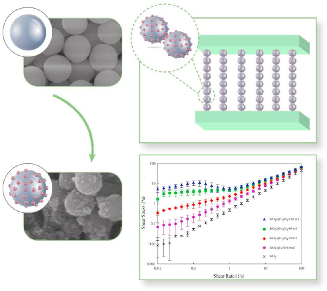 Superparamagnetic SiO2@Fe3O4 core/shell fabrication via low-temperature electroless deposition Superparamagnetic SiO2@Fe3O4 core/shell fabrication via low-temperature electroless deposition