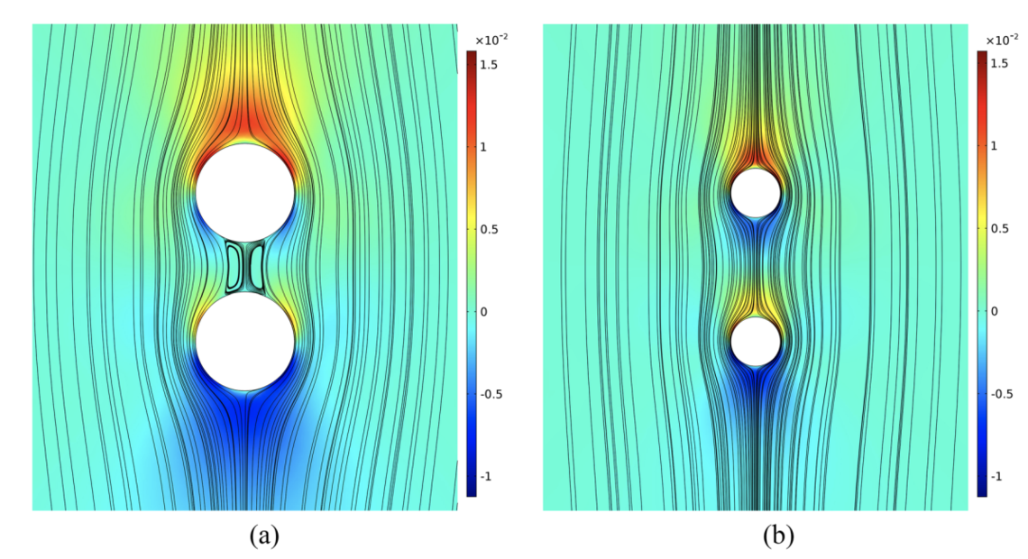 Settling dynamics of two spheres in a suspension of Brownian rods Settling dynamics of two spheres in a suspension of Brownian rods