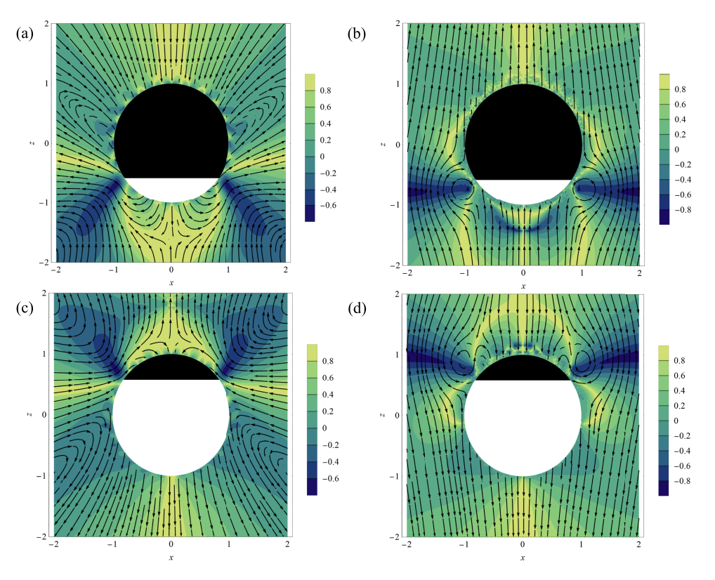 Autophoretic locomotion in weakly viscoelastic fluids at finite Péclet number Autophoretic locomotion in weakly viscoelastic fluids at finite Péclet number