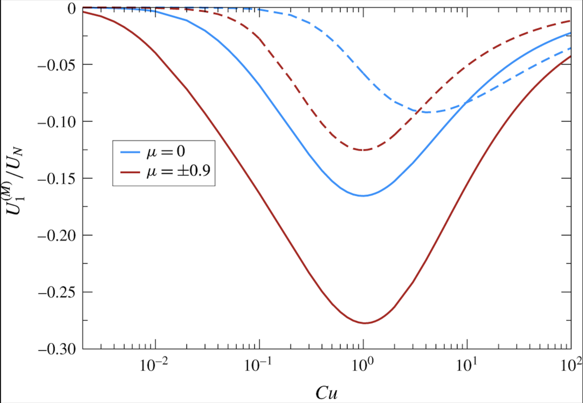 An active particle in a complex fluid An active particle in a complex fluid