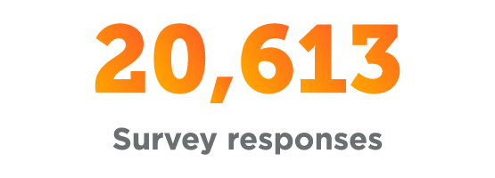 20,613 survey responses
