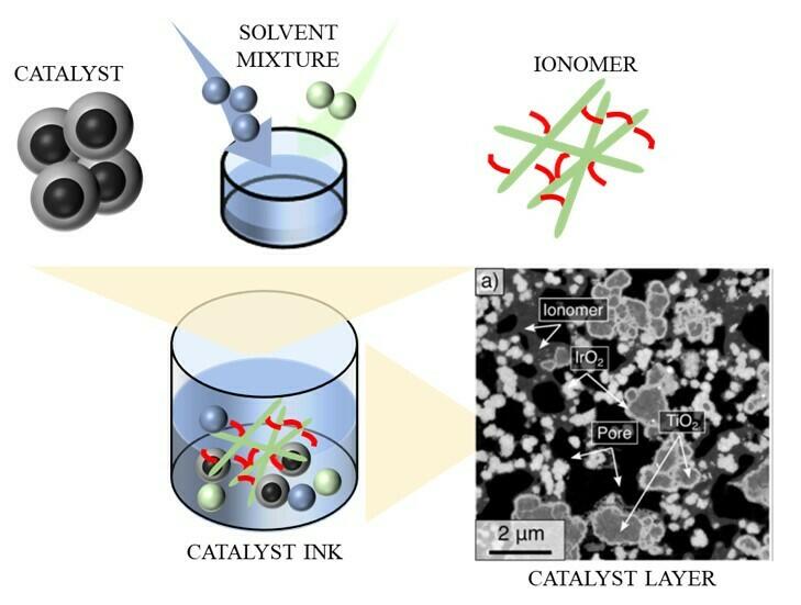 Ink interactions