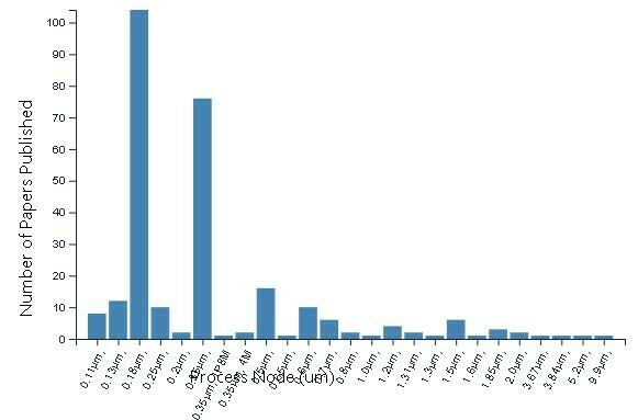 Imaging Intellect Graph