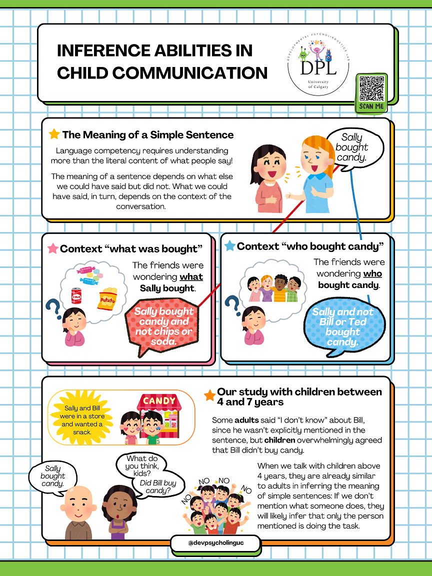 Inference Abilities in Child Communication