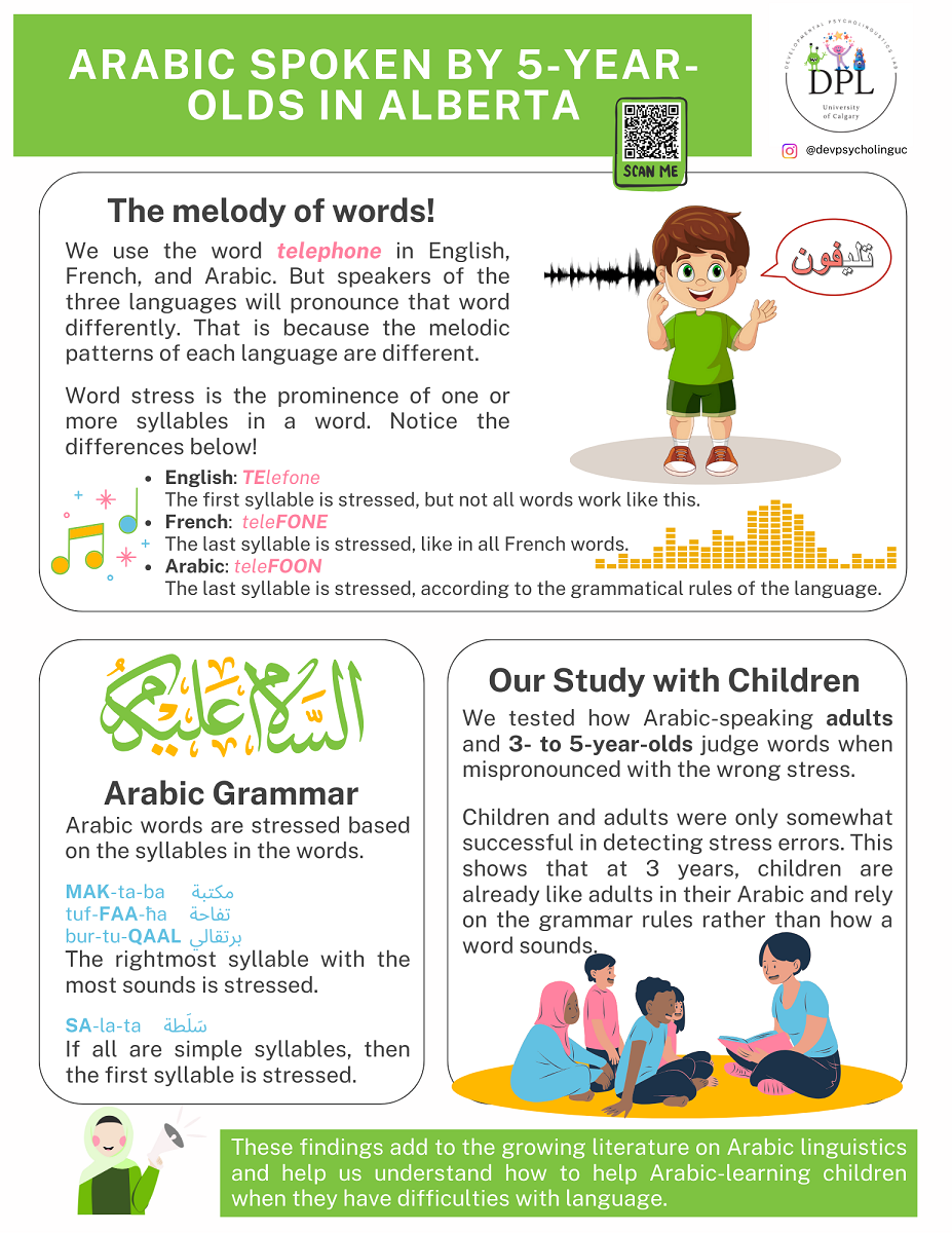 Arabic spoken by 5-year-olds in Alberta​