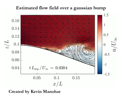 estimated flow field over gaussian bump