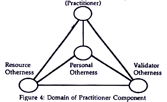 generalist social work practice definition